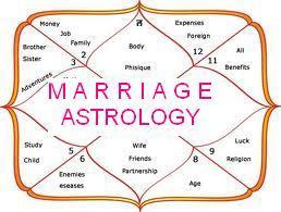 Date Of Birth Astrology For Marriage