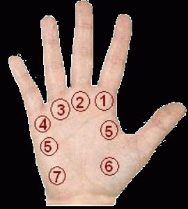 Mole Astrology on Fingers